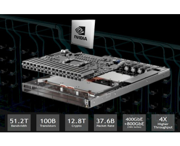 Комутатори NVIDIA: Інтелектуальна мережа майбутнього вже сьогодні